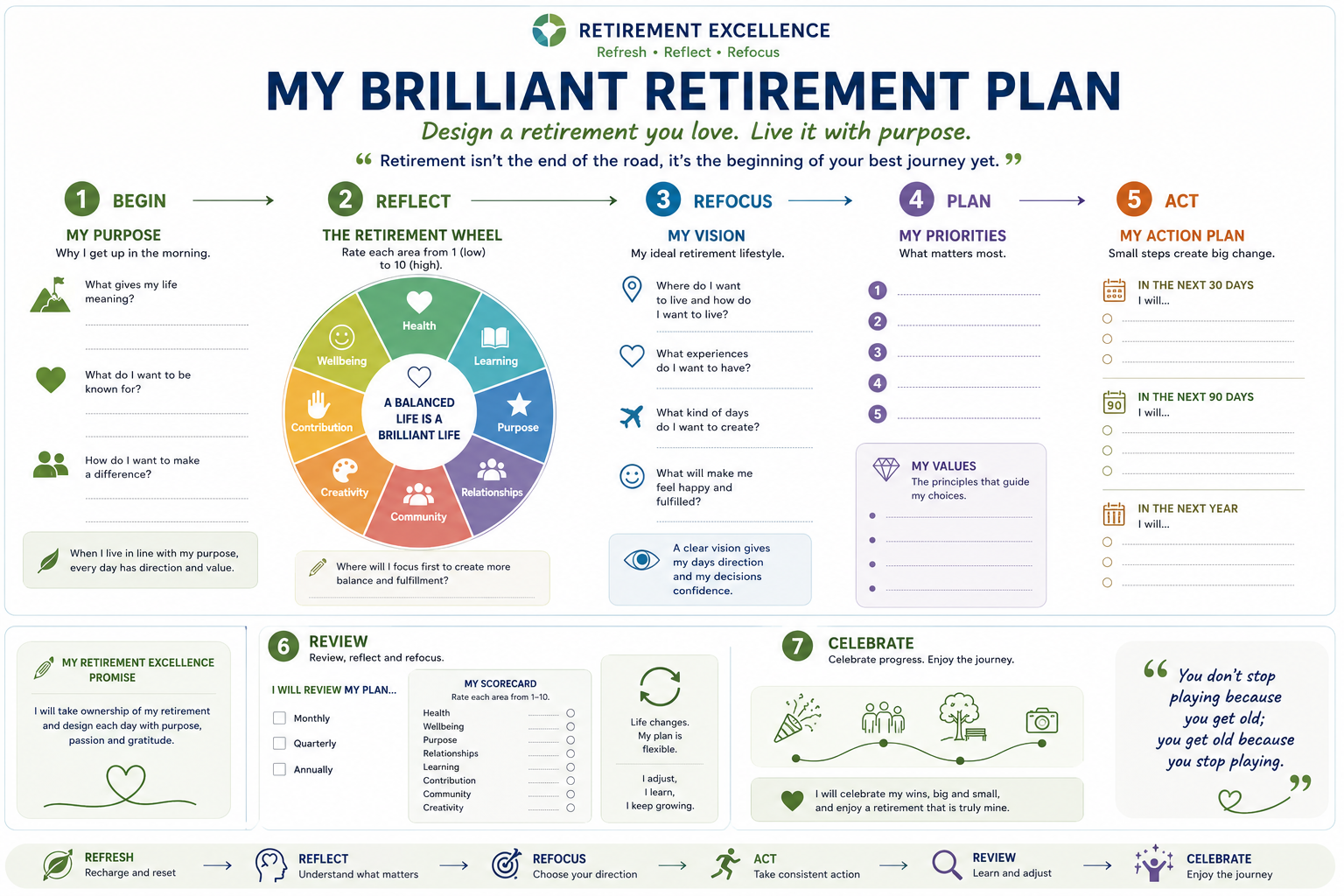 An example of the personalised My Brilliant Retirement Plan one-page worksheet